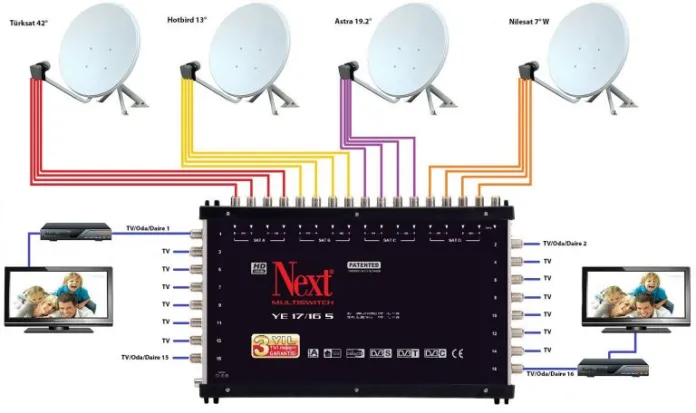 Pınarbaşı Antenci